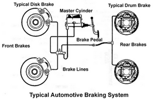 Click image for larger version

Name:	Brake_System.png
Views:	1
Size:	70.3 KB
ID:	1296350